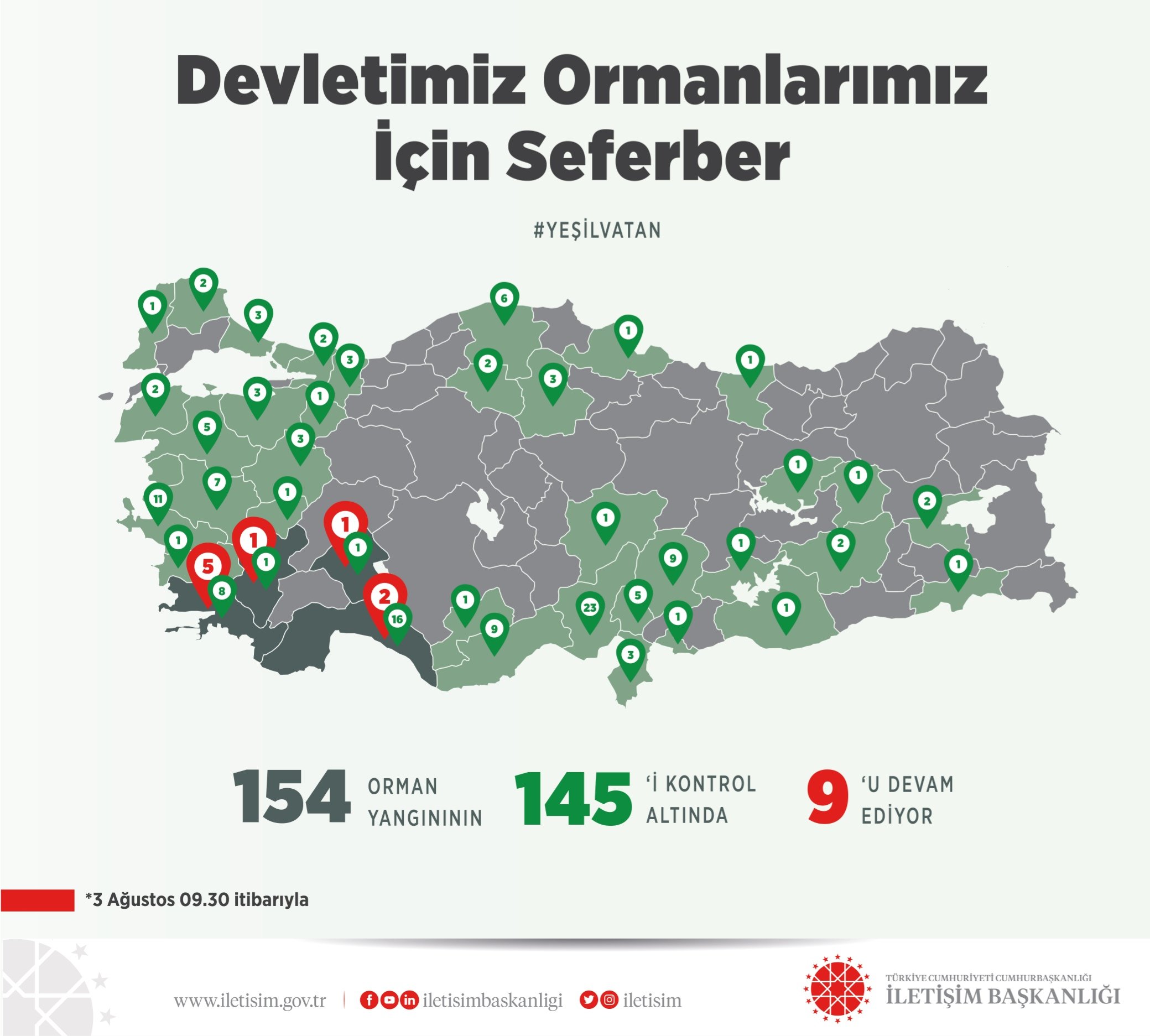  145 yangın kontrol altında, 9u devam