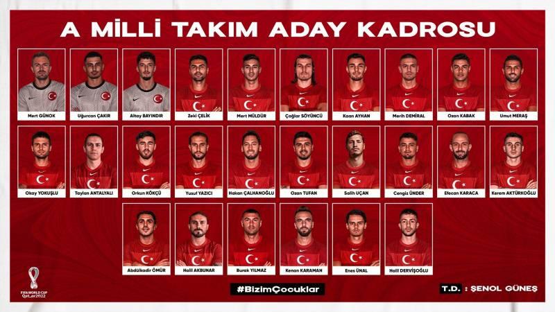 A Milli Takım aday kadrosu