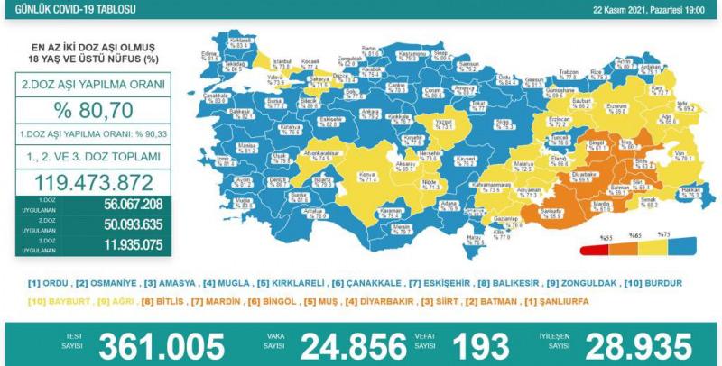 24 Aralık koronavirüs tablosu